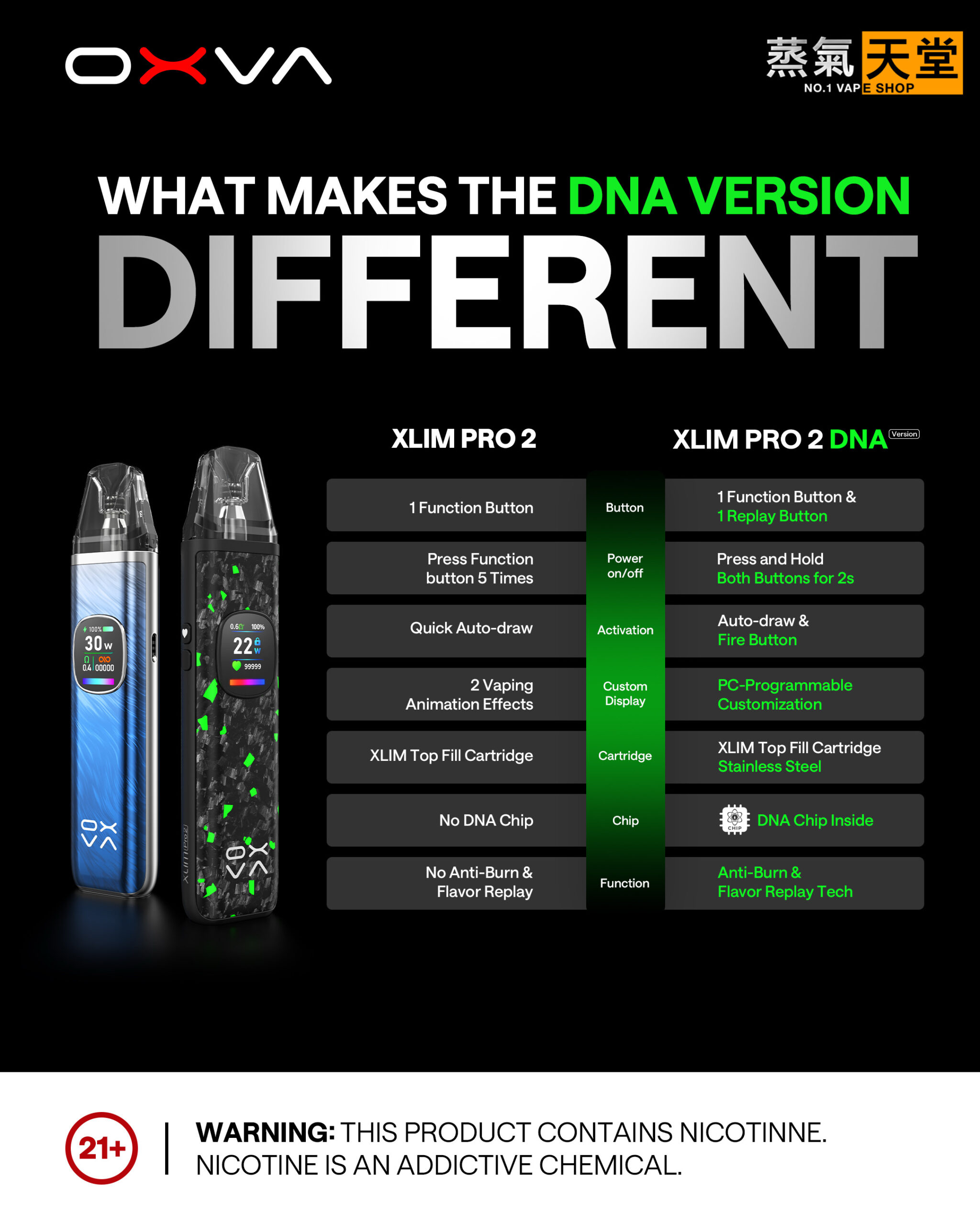 OXVA Xlim Pro 2 DNA 小蠻牛 – 全球首款 DNA 驅動 Pod 裝置