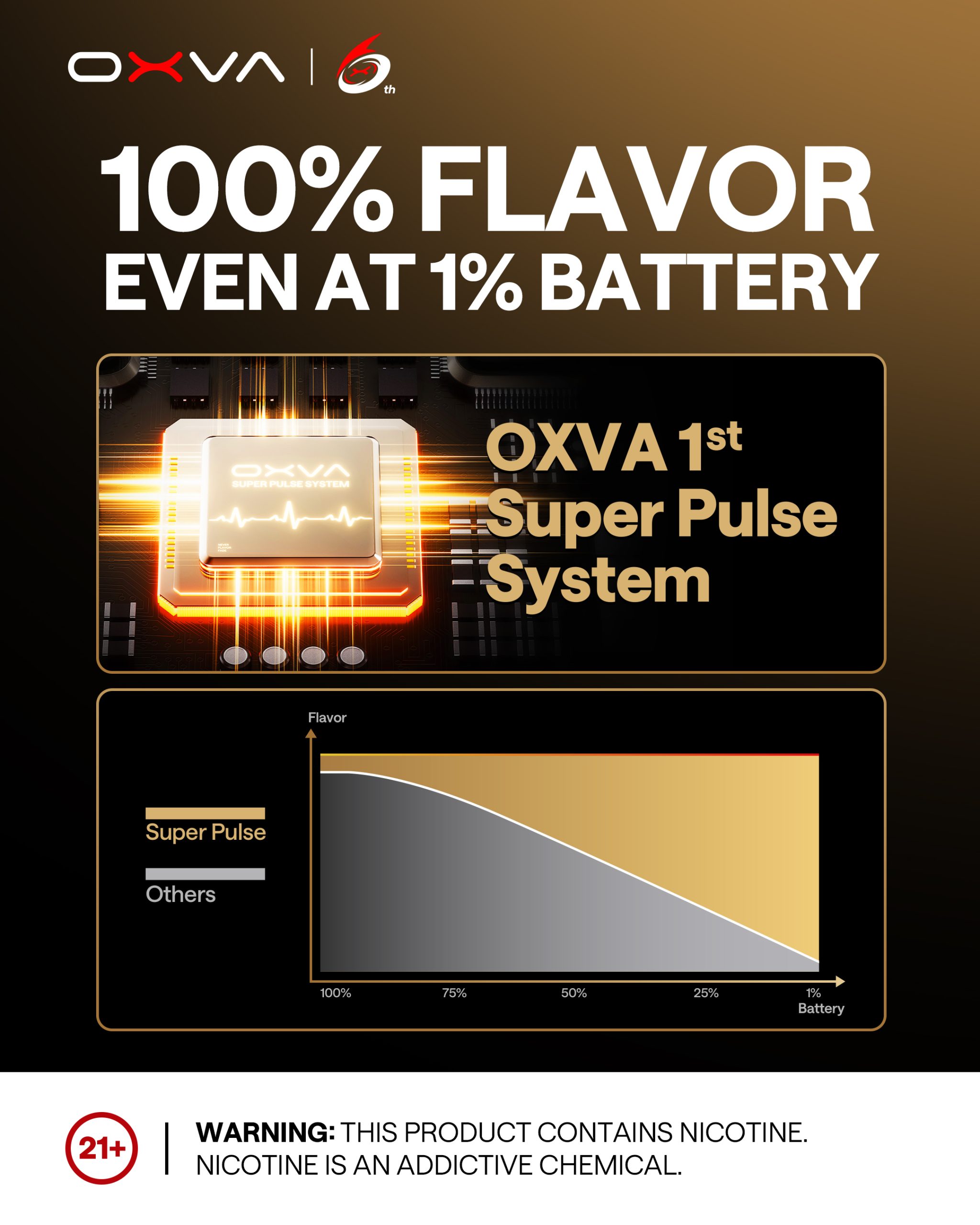 OXVA XLIM 3 ULTRA 奧創